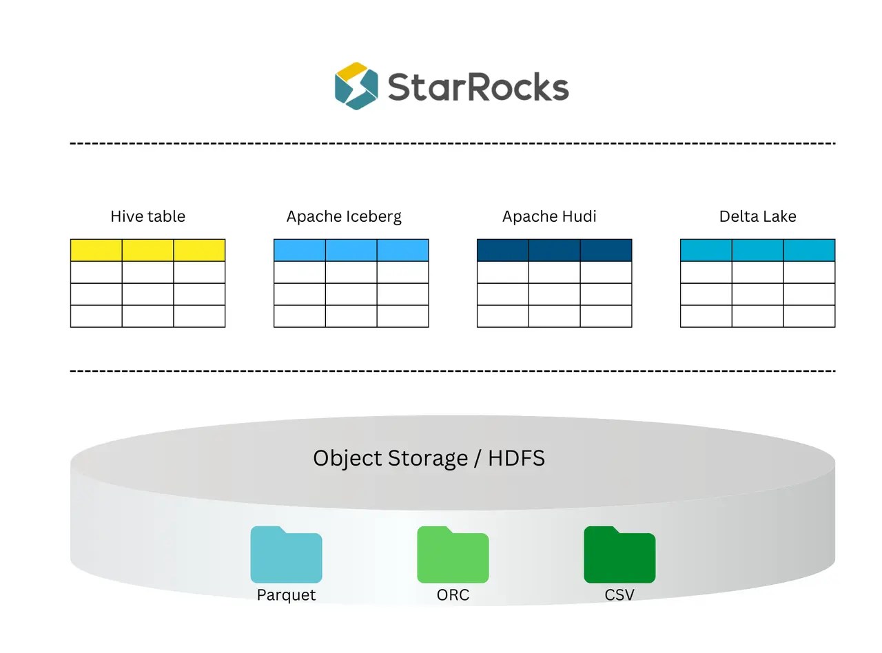 What Is Starrocks Features And Use Cases Celerdata - Full HD Nature Images for Desktop